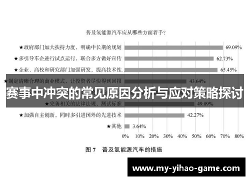 赛事中冲突的常见原因分析与应对策略探讨
